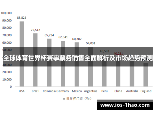 全球体育世界杯赛事票务销售全面解析及市场趋势预测