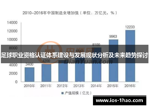 足球职业资格认证体系建设与发展现状分析及未来趋势探讨