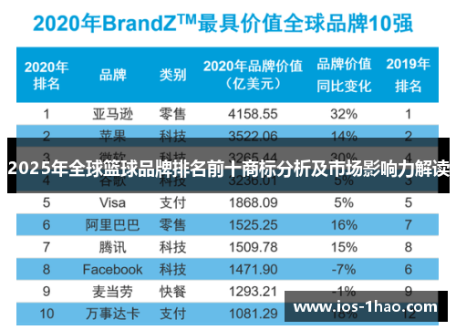 2025年全球篮球品牌排名前十商标分析及市场影响力解读