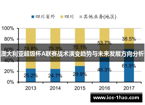 澳大利亚超级杯A联赛战术演变趋势与未来发展方向分析