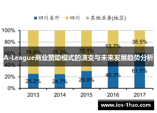 A-League商业赞助模式的演变与未来发展趋势分析