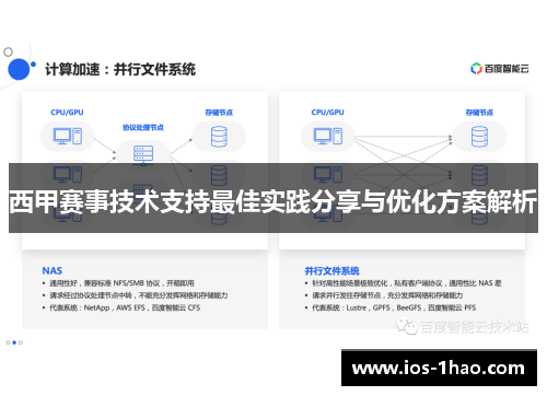 西甲赛事技术支持最佳实践分享与优化方案解析