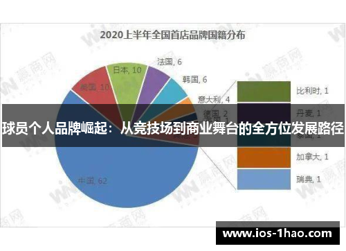 球员个人品牌崛起：从竞技场到商业舞台的全方位发展路径