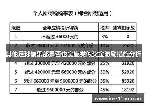 其他足球俱乐部是否也实施类似奖金激励措施分析