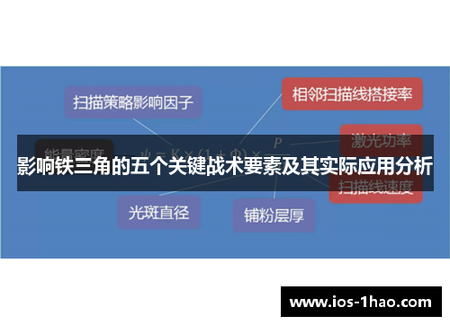 影响铁三角的五个关键战术要素及其实际应用分析