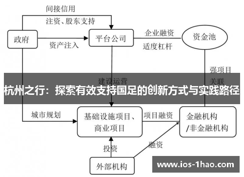 杭州之行：探索有效支持国足的创新方式与实践路径