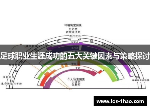 足球职业生涯成功的五大关键因素与策略探讨