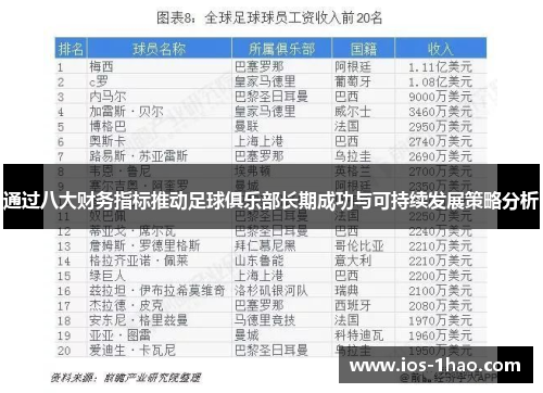 通过八大财务指标推动足球俱乐部长期成功与可持续发展策略分析
