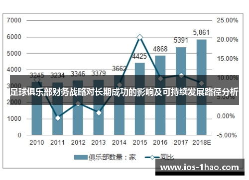 足球俱乐部财务战略对长期成功的影响及可持续发展路径分析