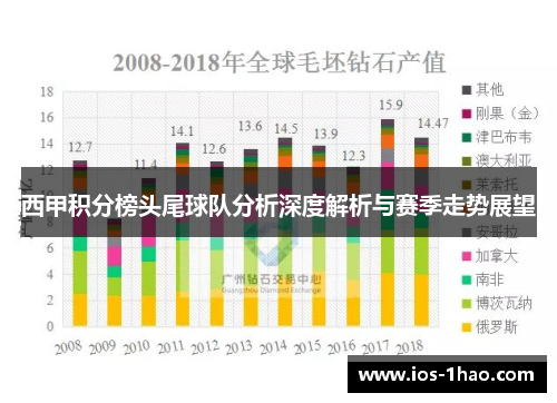 西甲积分榜头尾球队分析深度解析与赛季走势展望