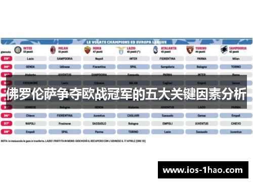 佛罗伦萨争夺欧战冠军的五大关键因素分析