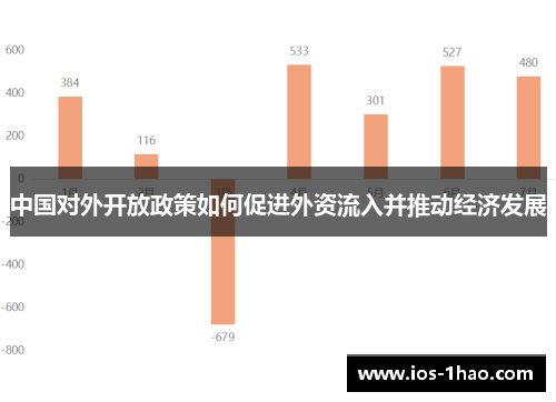 中国对外开放政策如何促进外资流入并推动经济发展