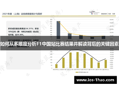 如何从多维度分析F1中国站比赛结果并解读背后的关键因素