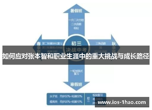 如何应对张本智和职业生涯中的重大挑战与成长路径