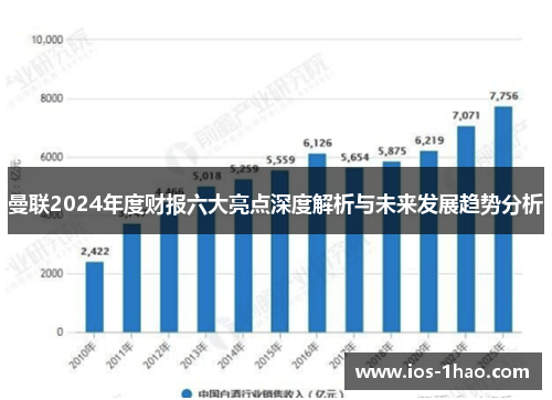 曼联2024年度财报六大亮点深度解析与未来发展趋势分析
