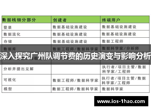 深入探究广州队调节费的历史演变与影响分析