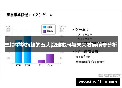 三镇重整旗鼓的五大战略布局与未来发展前景分析