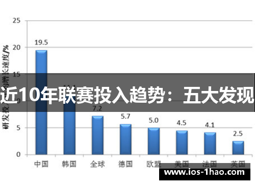 近10年联赛投入趋势：五大发现