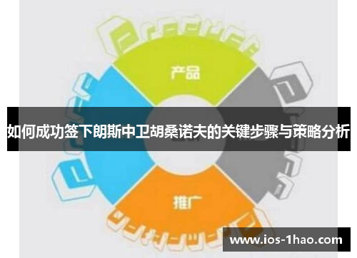 如何成功签下朗斯中卫胡桑诺夫的关键步骤与策略分析
