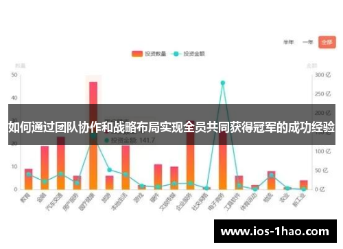 如何通过团队协作和战略布局实现全员共同获得冠军的成功经验