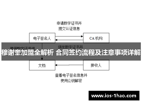 穆谢奎加盟全解析 合同签约流程及注意事项详解