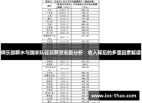 俱乐部薪水与国家队征召薪资差距分析：收入背后的多重因素解读