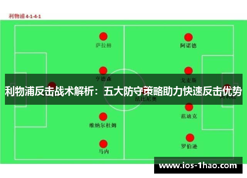 利物浦反击战术解析：五大防守策略助力快速反击优势
