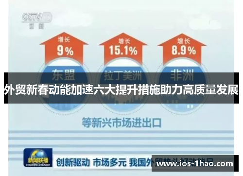 外贸新春动能加速六大提升措施助力高质量发展