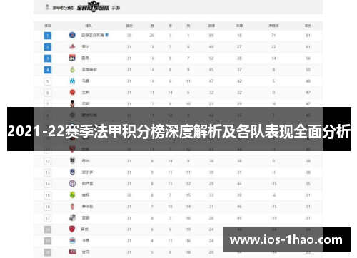 2021-22赛季法甲积分榜深度解析及各队表现全面分析
