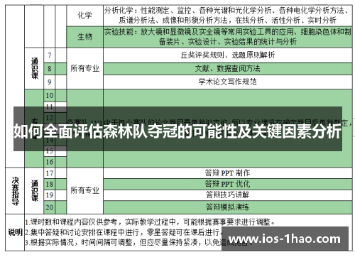 如何全面评估森林队夺冠的可能性及关键因素分析