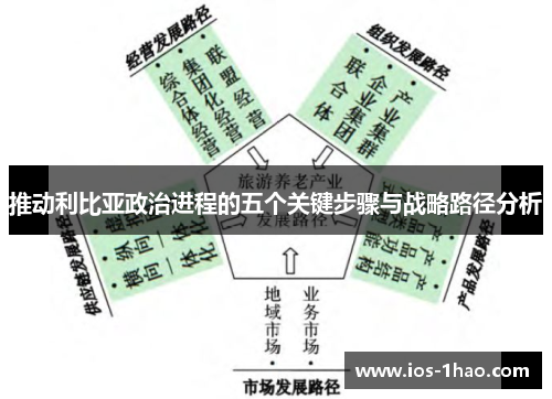 推动利比亚政治进程的五个关键步骤与战略路径分析
