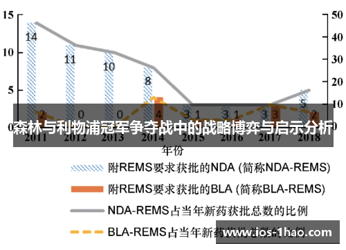 森林与利物浦冠军争夺战中的战略博弈与启示分析