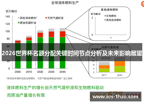 2026世界杯名额分配关键时间节点分析及未来影响展望
