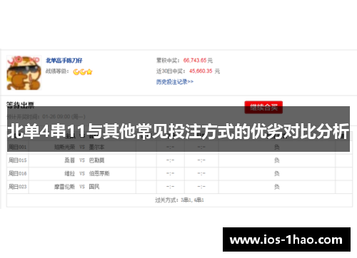 北单4串11与其他常见投注方式的优劣对比分析