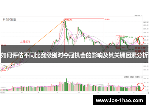 如何评估不同比赛级别对夺冠机会的影响及其关键因素分析