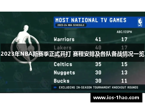 2023年NBA新赛季正式开打 赛程安排及各队备战情况一览