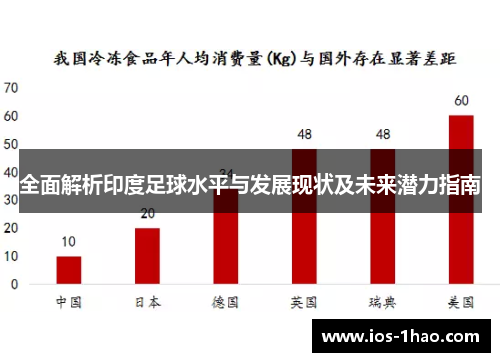 全面解析印度足球水平与发展现状及未来潜力指南