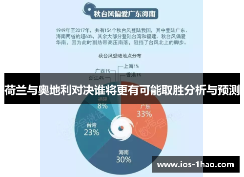荷兰与奥地利对决谁将更有可能取胜分析与预测