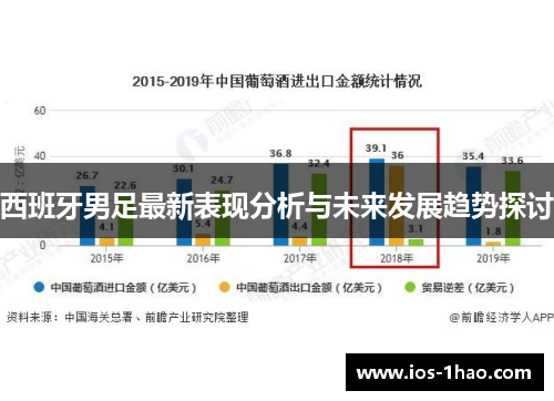 西班牙男足最新表现分析与未来发展趋势探讨